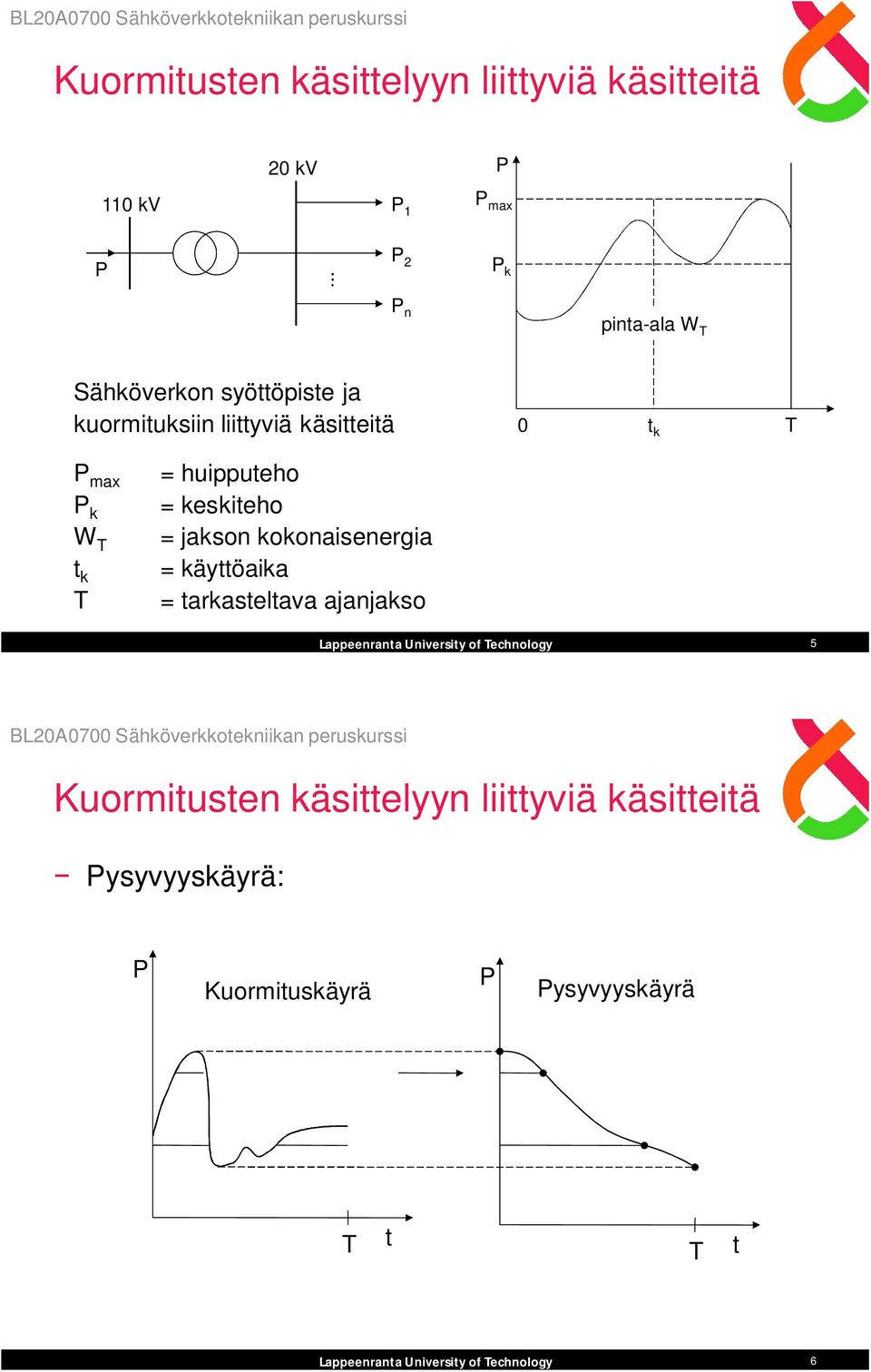 keskiteho = jakson kokonaisenergia = käyttöaika = tarkasteltava ajanjakso 5