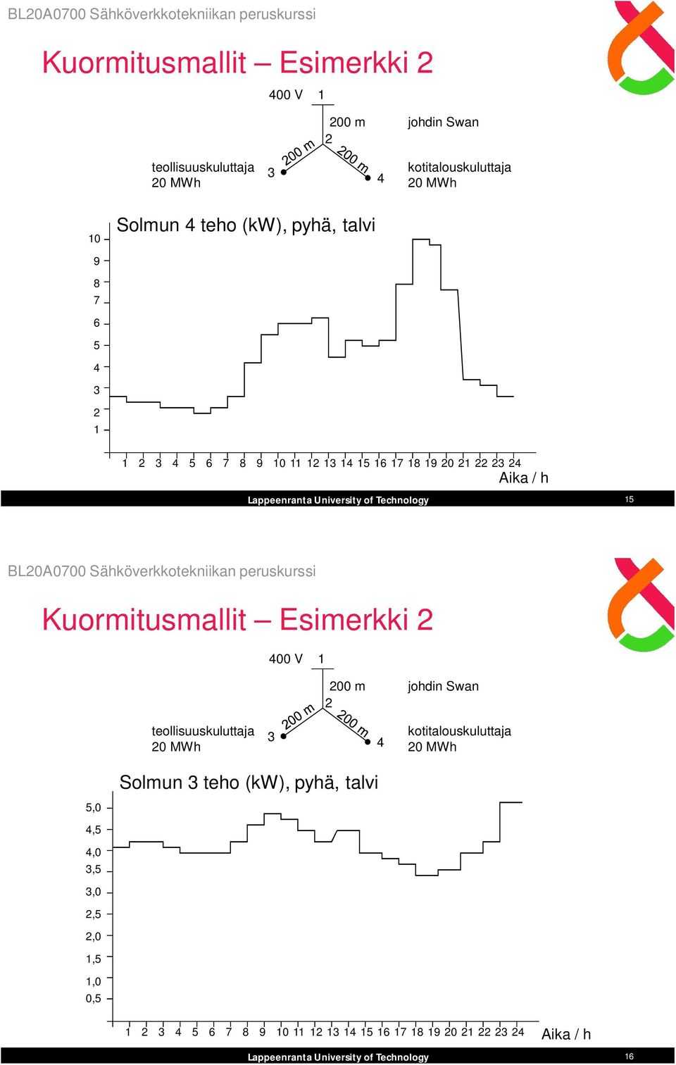 8 9 Aika / h 5  kotitalouskuluttaja Solmun teho (kw), pyhä, talvi