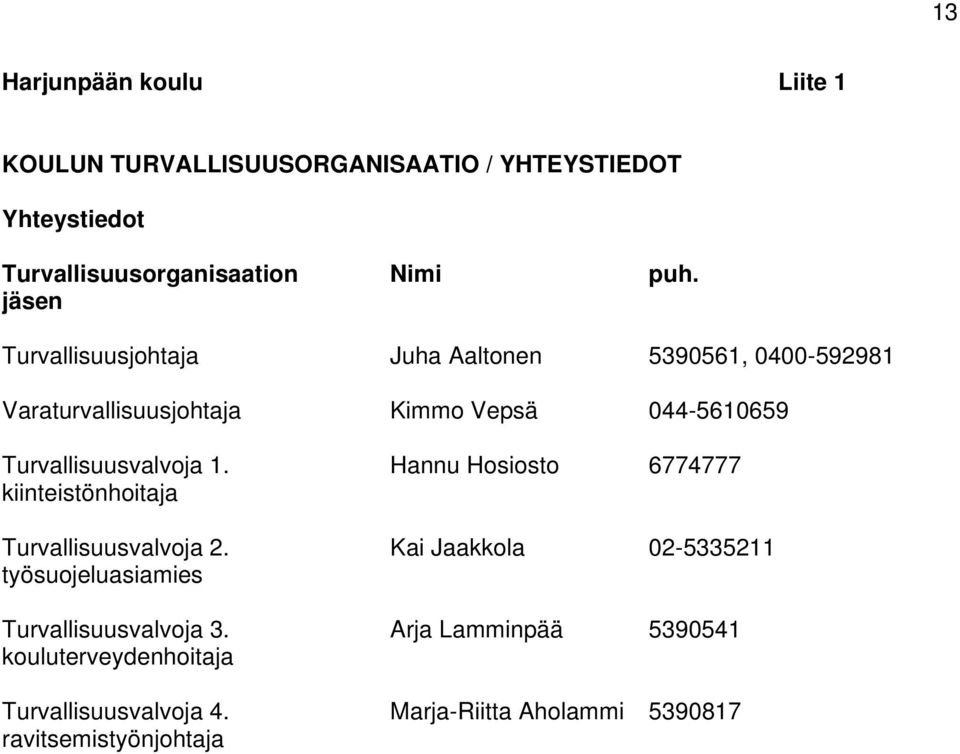 Turvallisuusvalvoja 1. Hannu Hosiosto 6774777 kiinteistönhoitaja Turvallisuusvalvoja 2.