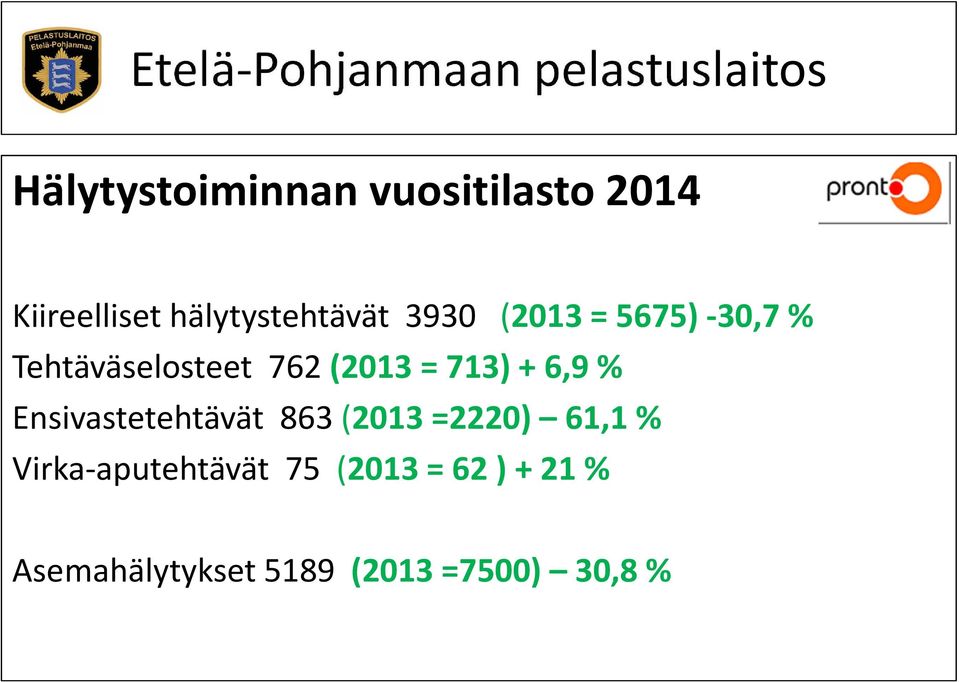 762 (2013 = 713) + 6,9 % Ensivastetehtävät 863 (2013 =2220) 61,1 %