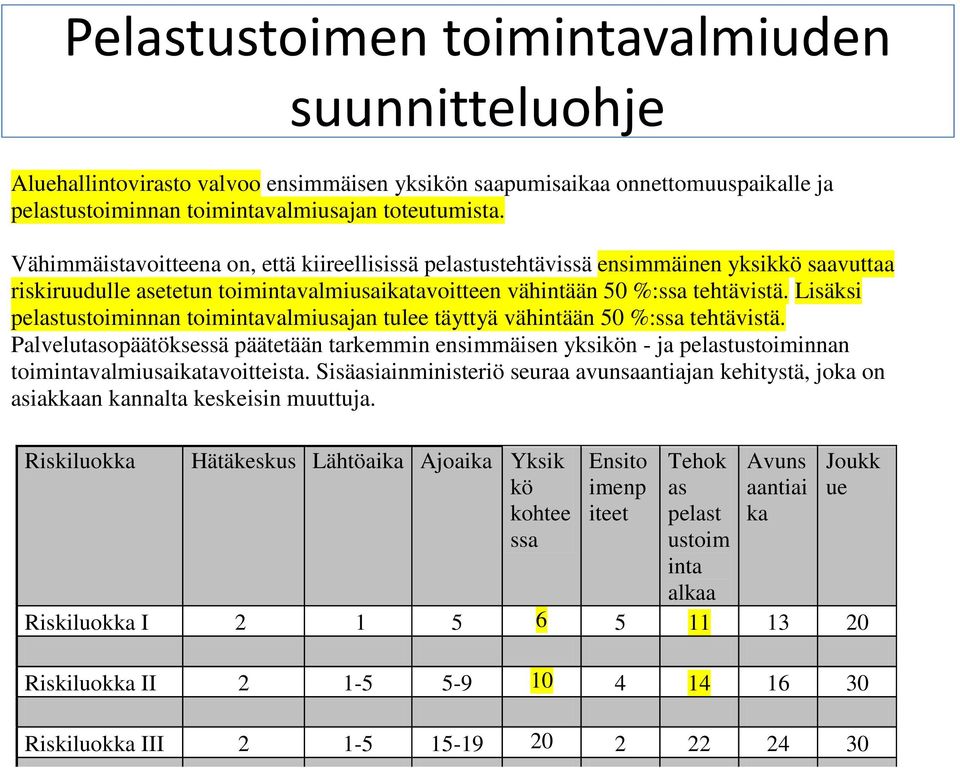 Lisäksi pelastustoiminnan toimintavalmiusajan tulee täyttyä vähintään 50 %:ssa tehtävistä.