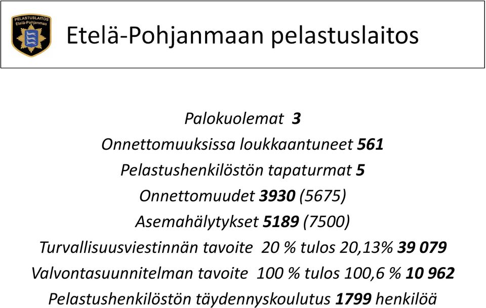 5189(7500) Turvallisuusviestinnän tavoite 20 % tulos 20,13% 39079