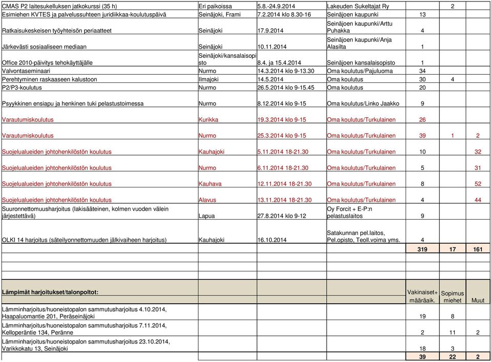 2014 Seinäjoen kaupunki/arttu Puhakka 4 Seinäjoen kaupunki/anja Alasilta 1 Office 2010-päivitys tehokäyttäjälle Seinäjoki/kansalaisopi sto 8.4. ja 15.4.2014 Seinäjoen kansalaisopisto 1 Valvontaseminaari Nurmo 14.