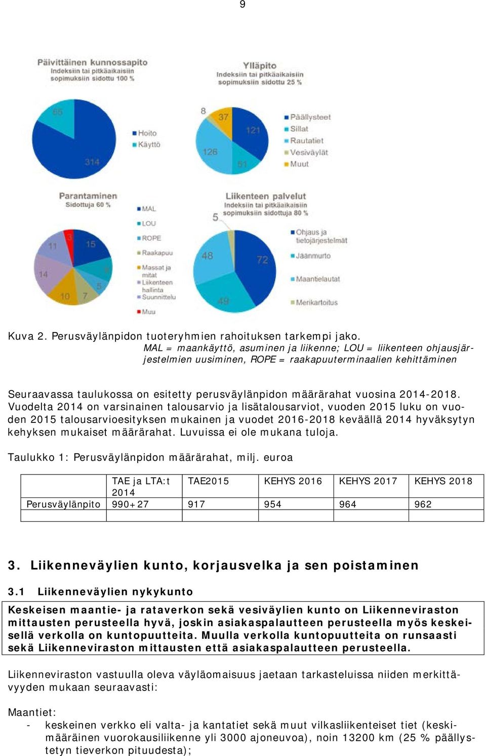 2014-2018.