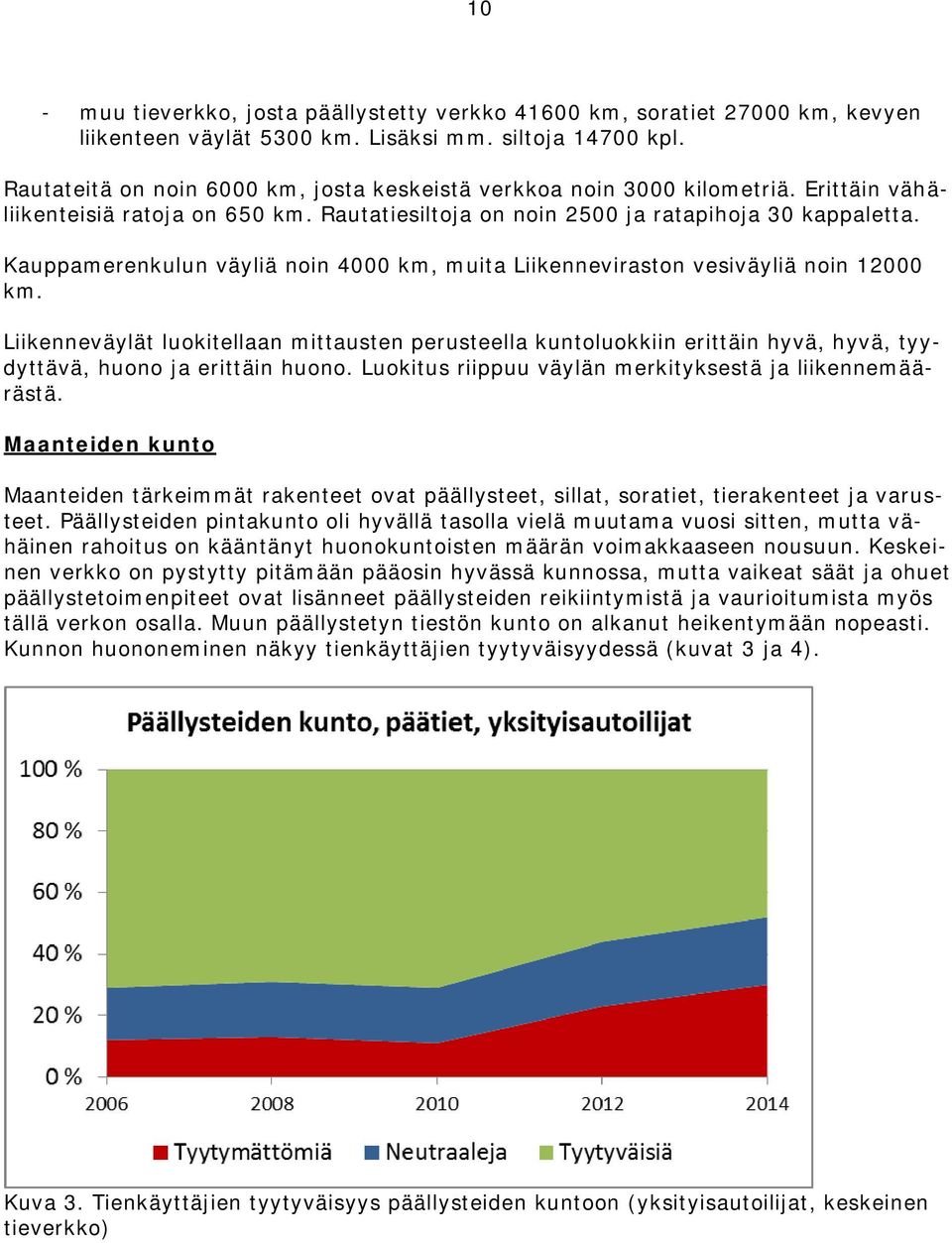 Kauppamerenkulun väyliä noin 4000 km, muita Liikenneviraston vesiväyliä noin 12000 km.