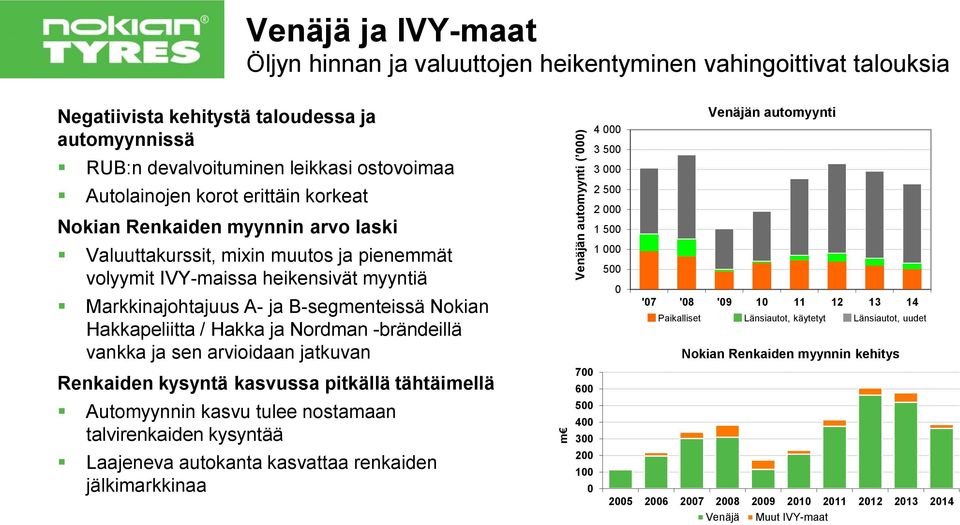 B-segmenteissä Nokian Hakkapeliitta / Hakka ja Nordman -brändeillä vankka ja sen arvioidaan jatkuvan Renkaiden kysyntä kasvussa pitkällä tähtäimellä Automyynnin kasvu tulee nostamaan talvirenkaiden