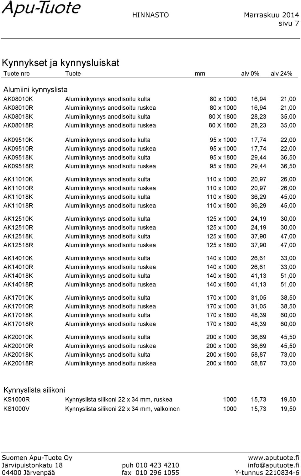 17,74 22,00 AK09510R Alumiinikynnys anodisoitu ruskea 95 x 1000 17,74 22,00 AK09518K Alumiinikynnys anodisoitu kulta 95 x 1800 29,44 36,50 AK09518R Alumiinikynnys anodisoitu ruskea 95 x 1800 29,44