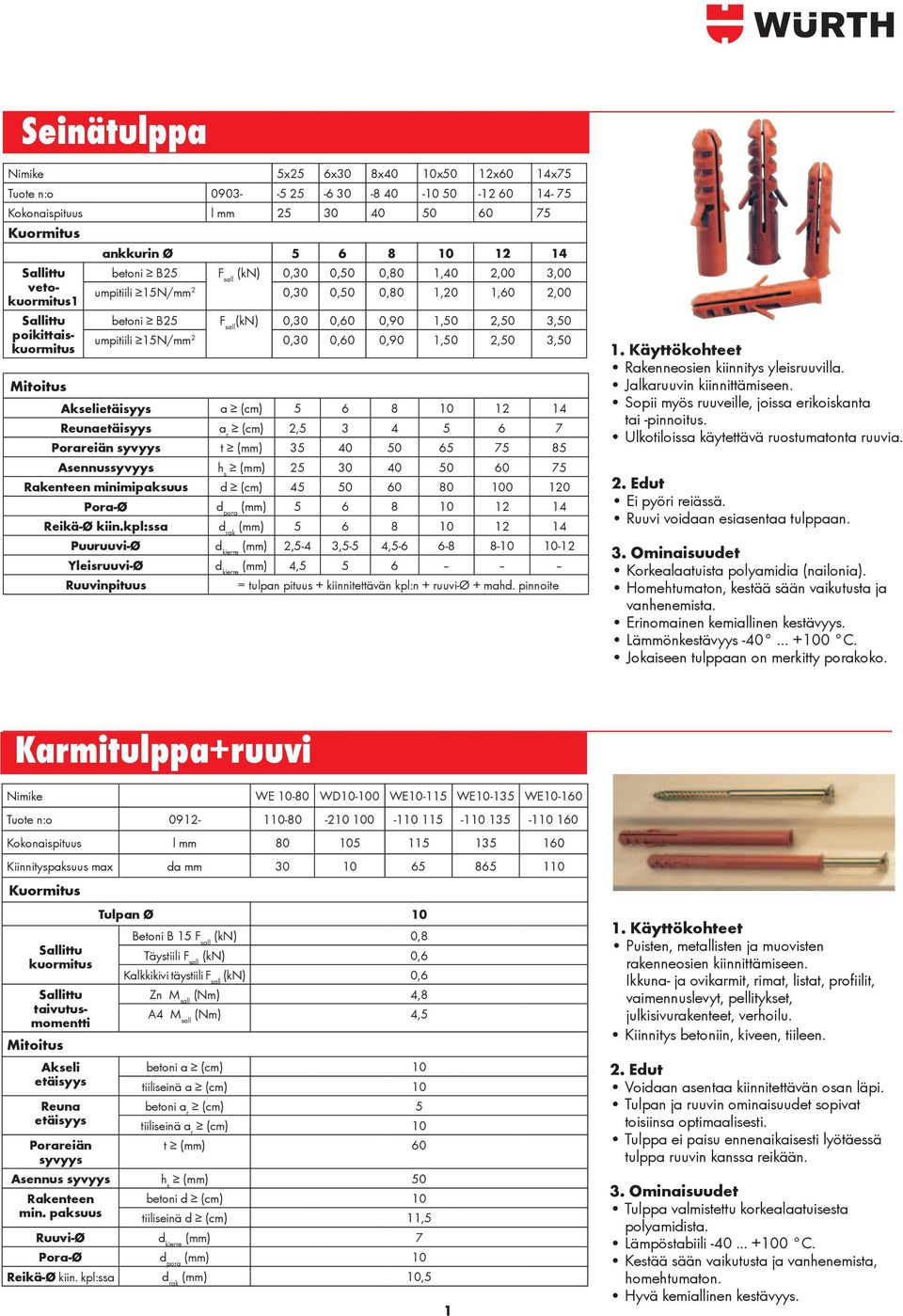 15N/mm 2 0,30 0,60 0,90 1,50 2,50 3,50 Mitoitus Akselietäisyys a (cm) 5 6 8 10 12 14 Reunaetäisyys a r (cm) 2,5 3 4 5 6 7 Porareiän syvyys t (mm) 35 40 50 65 75 85 Asennussyvyys h s (mm) 25 30 40 50