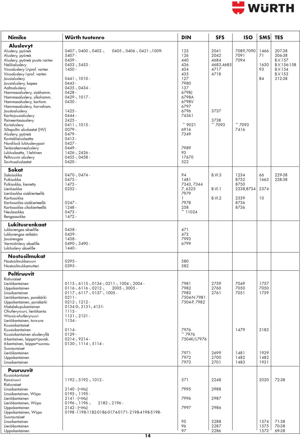 varten 435 4718 B.V.153 Jousialuslevy 0441 -, 1010-127 84 212-38 Jousialuslevy, kapea 0443-7980 Aaltoaluslevy 0435 -, 0434-137 Hammasaluslevy, sisähamm. 0428-6798J Hammasaluslevy, ulkohamm.