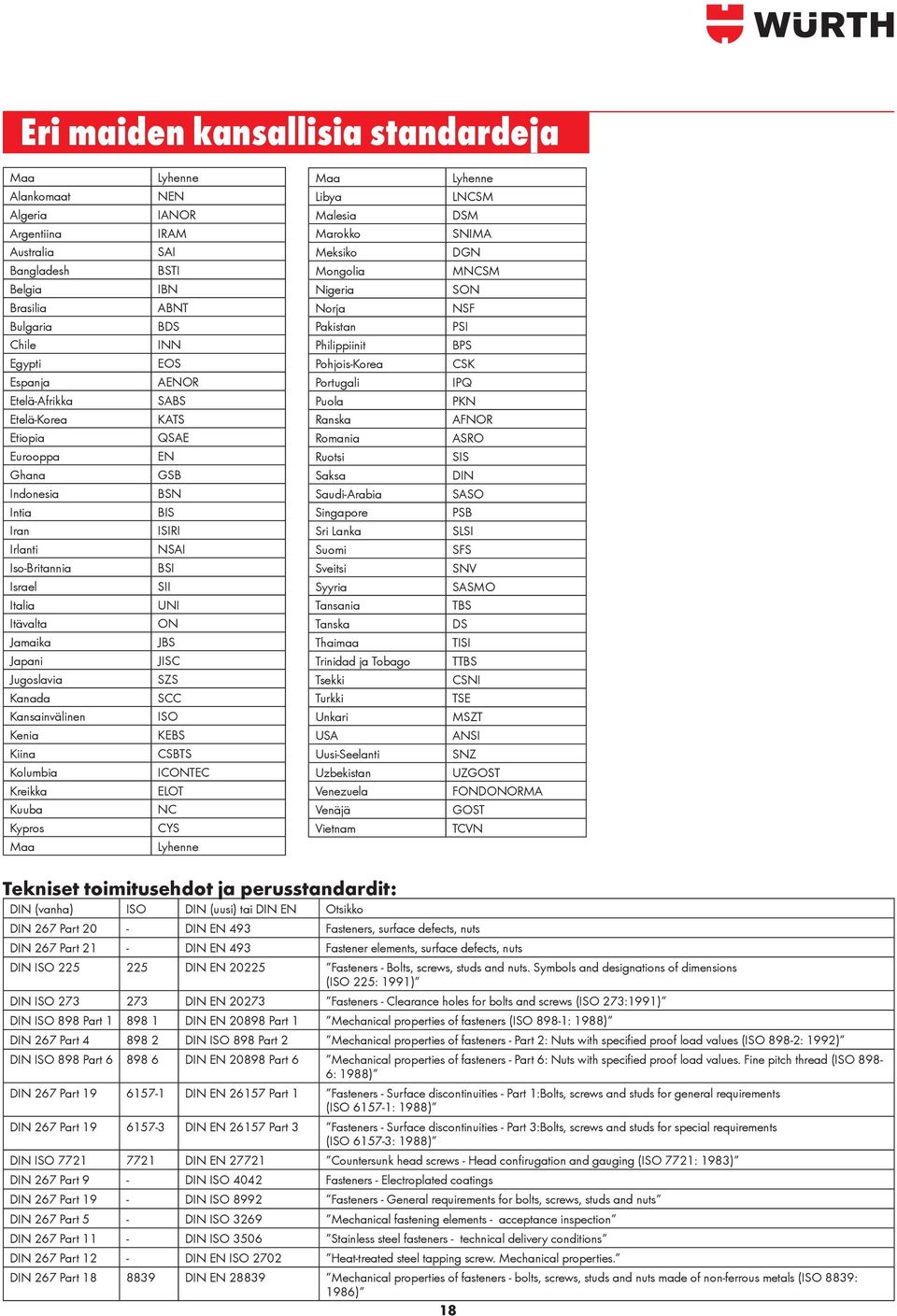 EOS AENOR SABS KATS QSAE EN GSB BSN BIS ISIRI NSAI BSI SII UNI ON JBS JISC SZS SCC ISO KEBS CSBTS ICONTEC ELOT NC CYS Lyhenne Maa Libya Malesia Marokko Meksiko Mongolia Nigeria Norja Pakistan