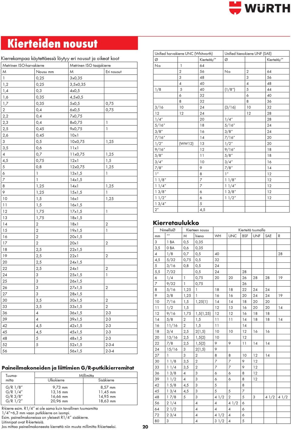 12x0,75 1,25 6 1 13x1,5 1 7 1 14x1,5 8 1,25 14x1 1,25 9 1,25 15x1,5 1 10 1,5 16x1 1,25 11 1,5 16x1,5 12 1,75 17x1,5 1 13 1,75 18x1,5 14 2 18x1 2 15 2 19x1,5 1 16 2 20x1,5 17 2 20x1 2 18 2,5 22x1,5 19