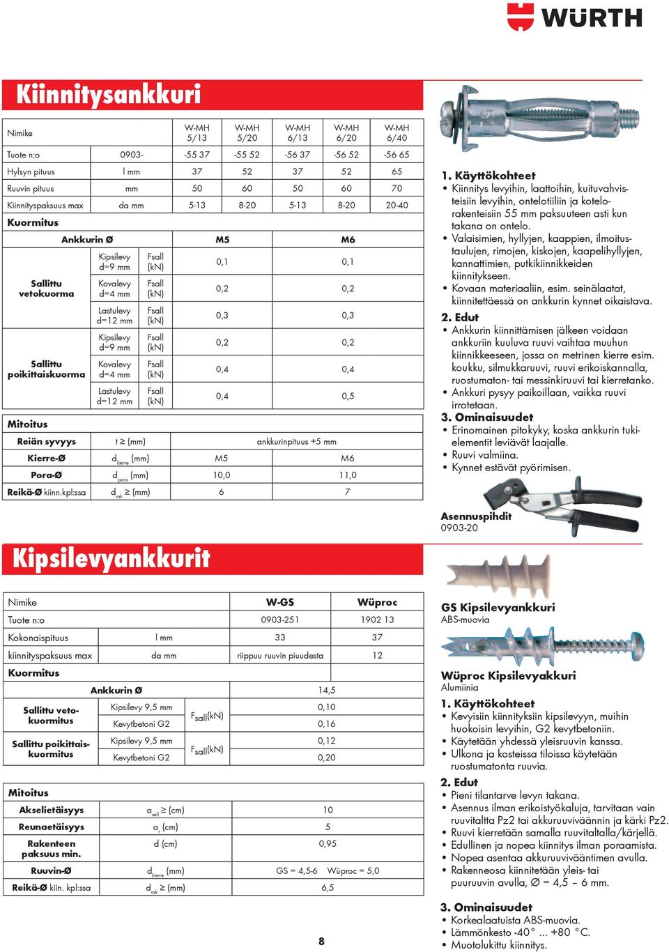 8-20 20-40 Kuormitus Sallittu vetokuorma Sallittu poikittaiskuorma Ankkurin Ø M5 M6 Kipsilevy d=9 mm Kovalevy d=4 mm Lastulevy d=12 mm Kipsilevy d=9 mm Kovalevy d=4 mm Lastulevy d=12 mm Fsall (kn)