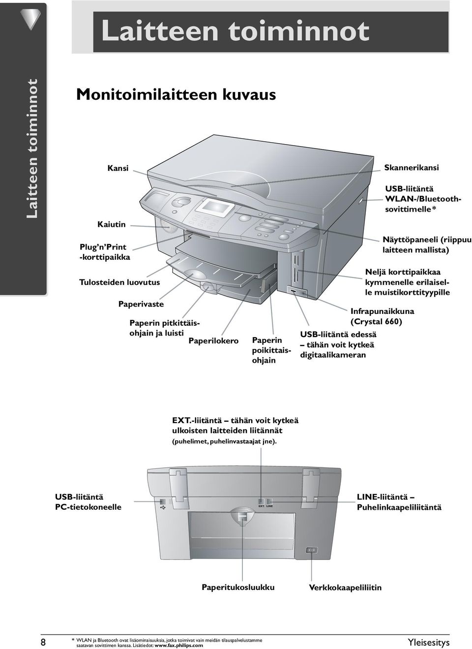 kymmenelle erilaiselle muistikorttityypille Infrapunaikkuna (Crystal 660) EXT.-liitäntä tähän voit kytkeä ulkoisten laitteiden liitännät (puhelimet, puhelinvastaajat jne).