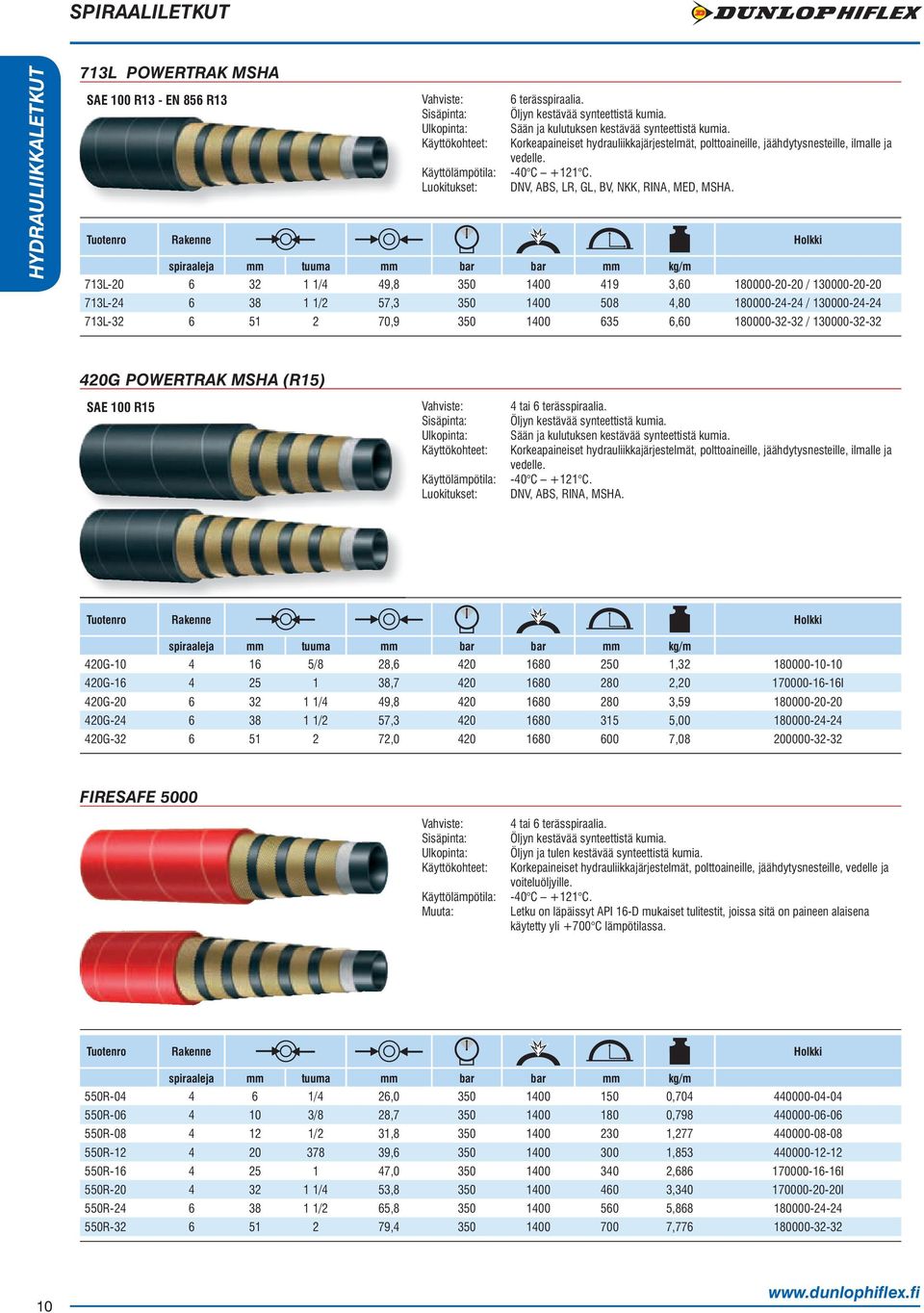 DNV, ABS, LR, GL, BV, NKK, RINA, MED, MSHA.