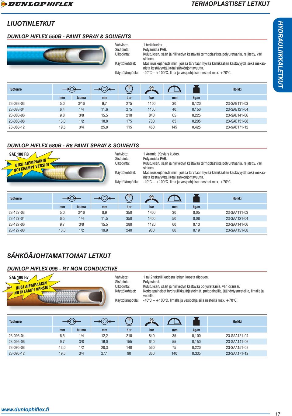 Maaliruiskujärjestelmiin, joissa tarvitaan hyvää kemikaalien kestävyyttä sekä mekaanista kestävyyttä ja/tai sähkönjohtavuutta. -40 C +100 C. Ilma ja vesipohjaiset nesteet max. +70 C.