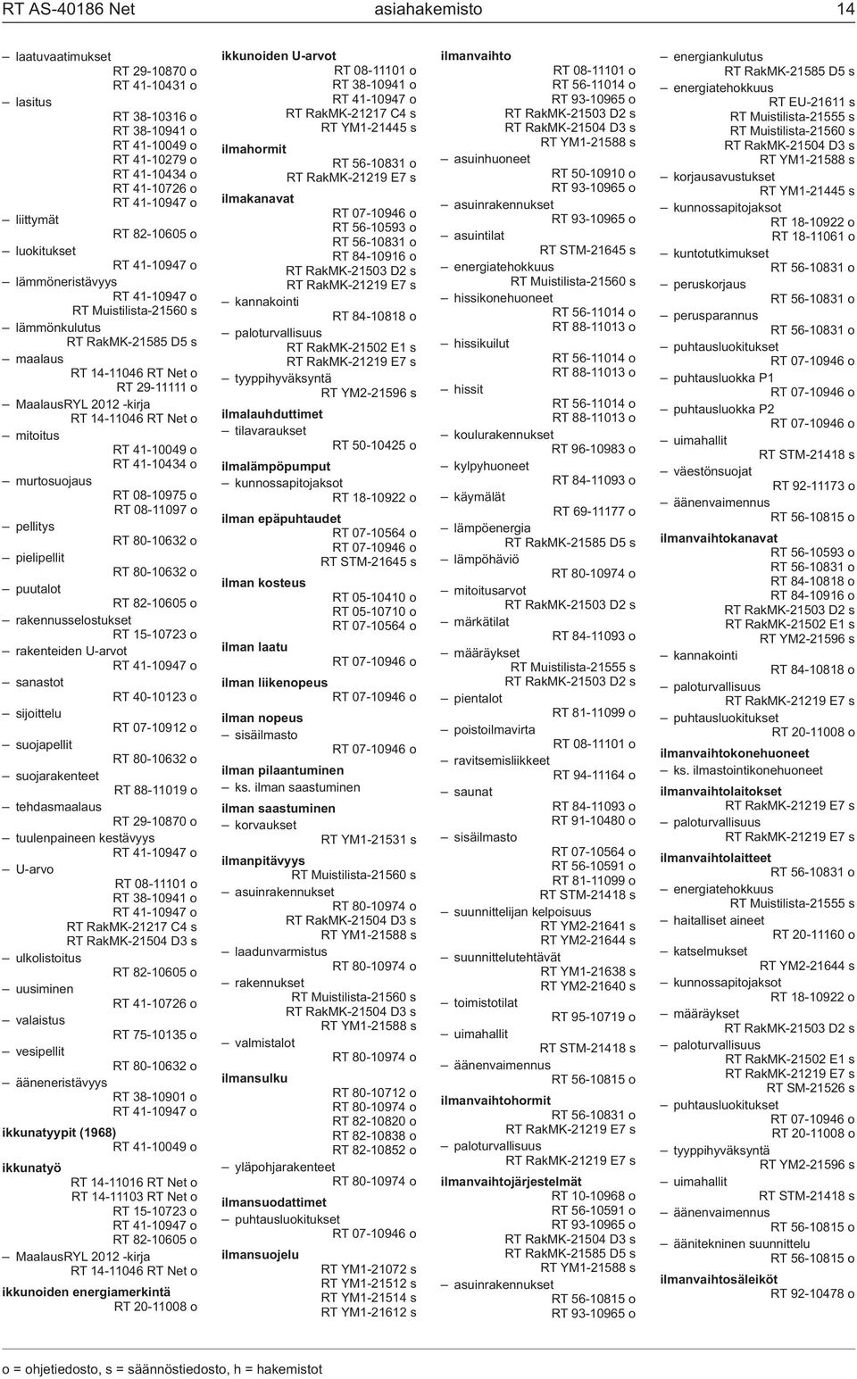 41-10434 o murtosuojaus RT 08-10975 o RT 08-11097 o pellitys RT 80-10632 o pielipellit RT 80-10632 o puutalot RT 82-10605 o rakennusselostukset RT 15-10723 o rakenteiden U-arvot RT 41-10947 o