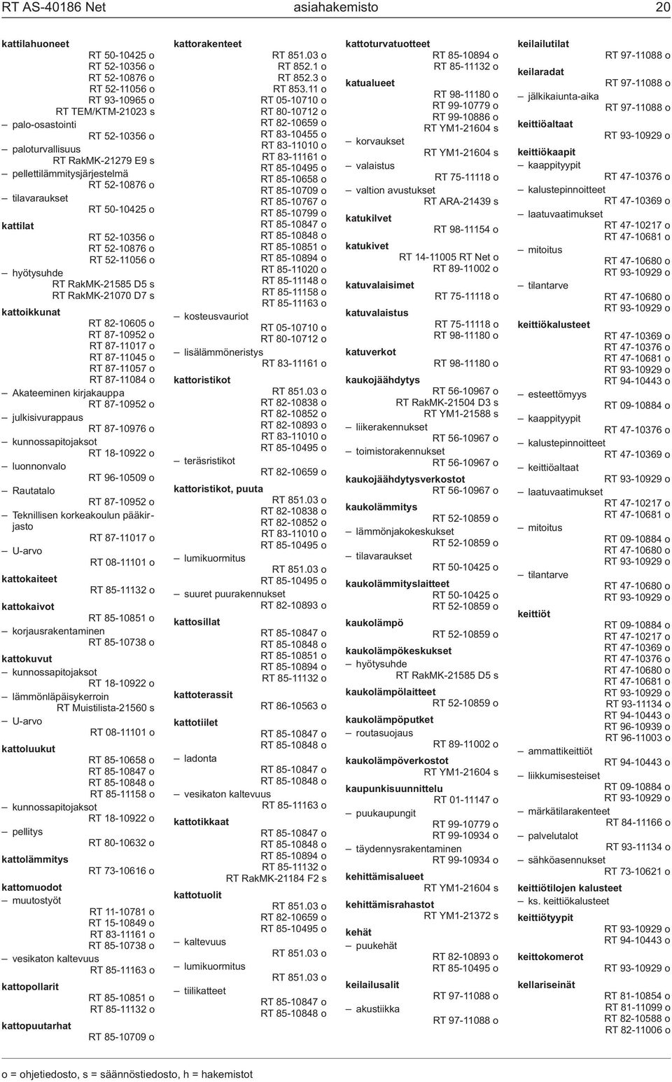 82-10605 o RT 87-10952 o RT 87-11017 o RT 87-11045 o RT 87-11057 o RT 87-11084 o Akateeminen kirjakauppa RT 87-10952 o julkisivurappaus RT 87-10976 o luonnonvalo RT 96-10509 o Rautatalo RT 87-10952 o