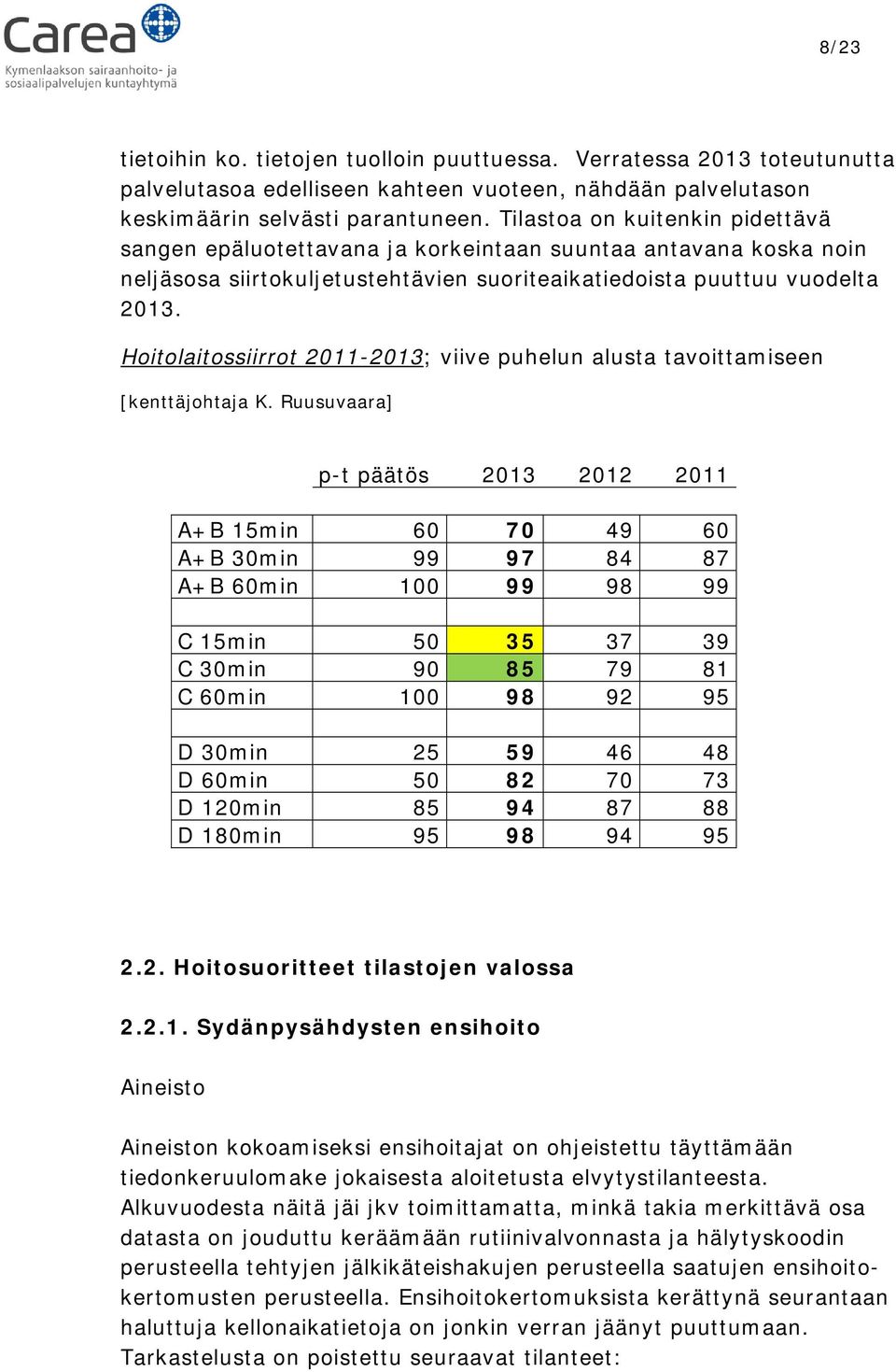Hoitolaitossiirrot 2011-2013; viive puhelun alusta tavoittamiseen [kenttäjohtaja K.