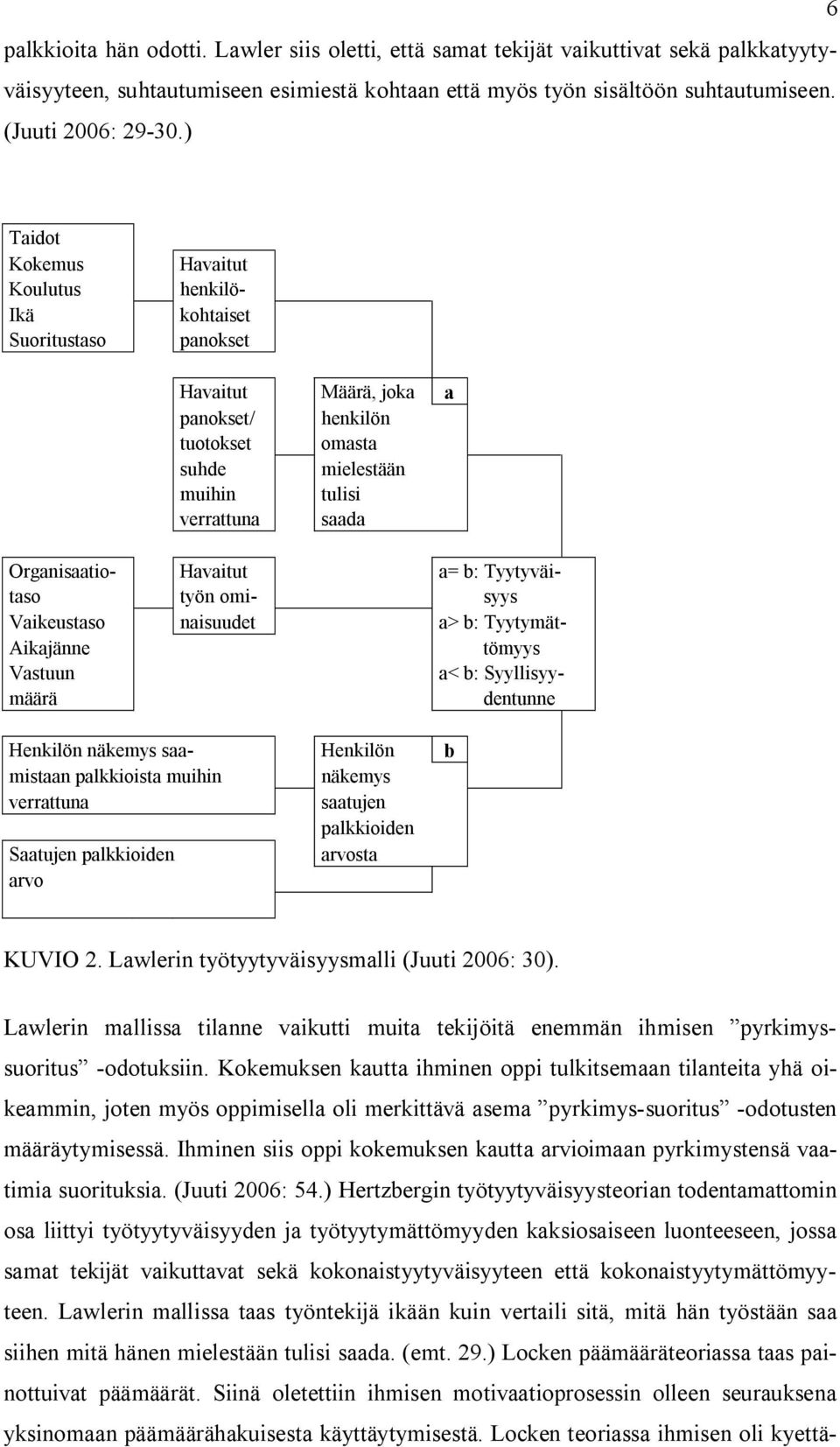 Organisaatio- Havaitut a= b: Tyytyväitaso työn omi- syys Vaikeustaso naisuudet a> b: Tyytymät- Aikajänne tömyys Vastuun a< b: Syyllisyymäärä dentunne Henkilön näkemys saa- Henkilön b mistaan