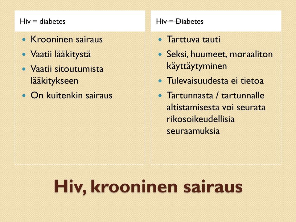 huumeet, moraaliton käyttäytyminen Tulevaisuudesta ei tietoa Tartunnasta /