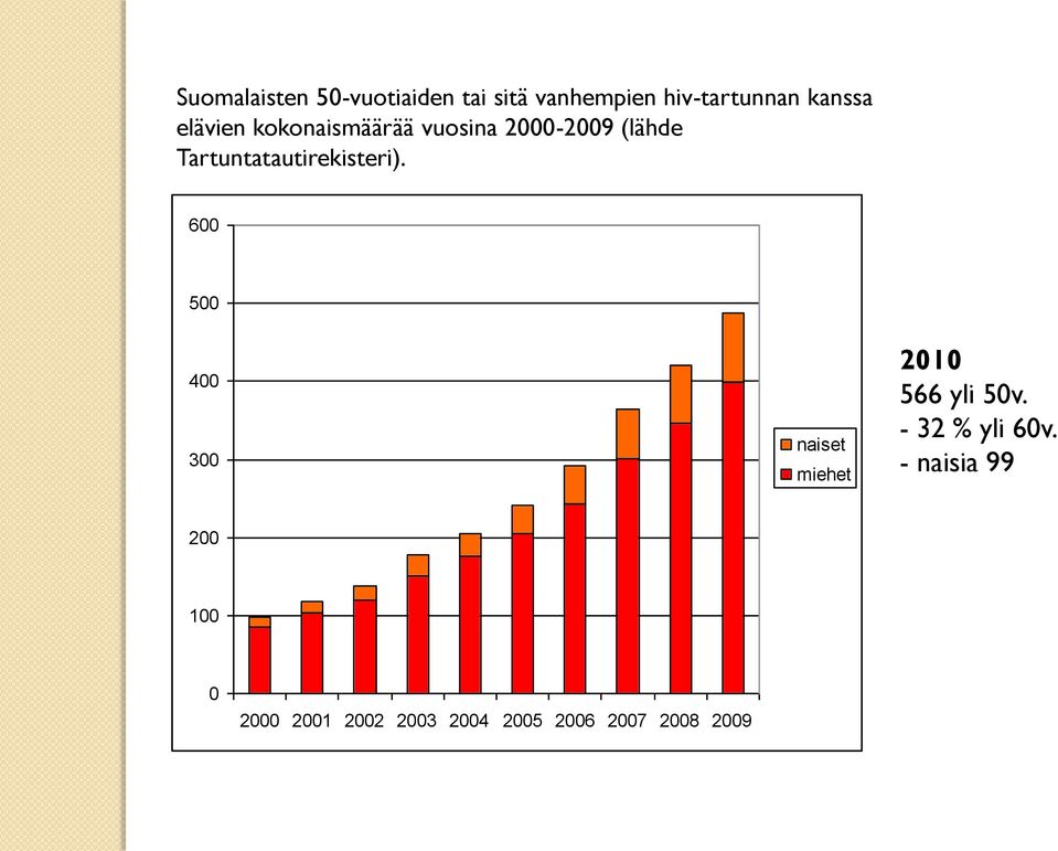 Tartuntatautirekisteri).