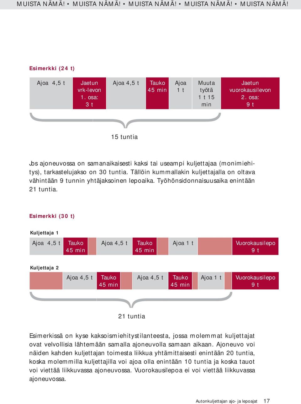 osa: 9 t 15 tuntia Jos ajoneuvossa on samanaikaisesti kaksi tai useampi kuljettajaa (monimiehitys), tarkastelujakso on 30 tuntia.