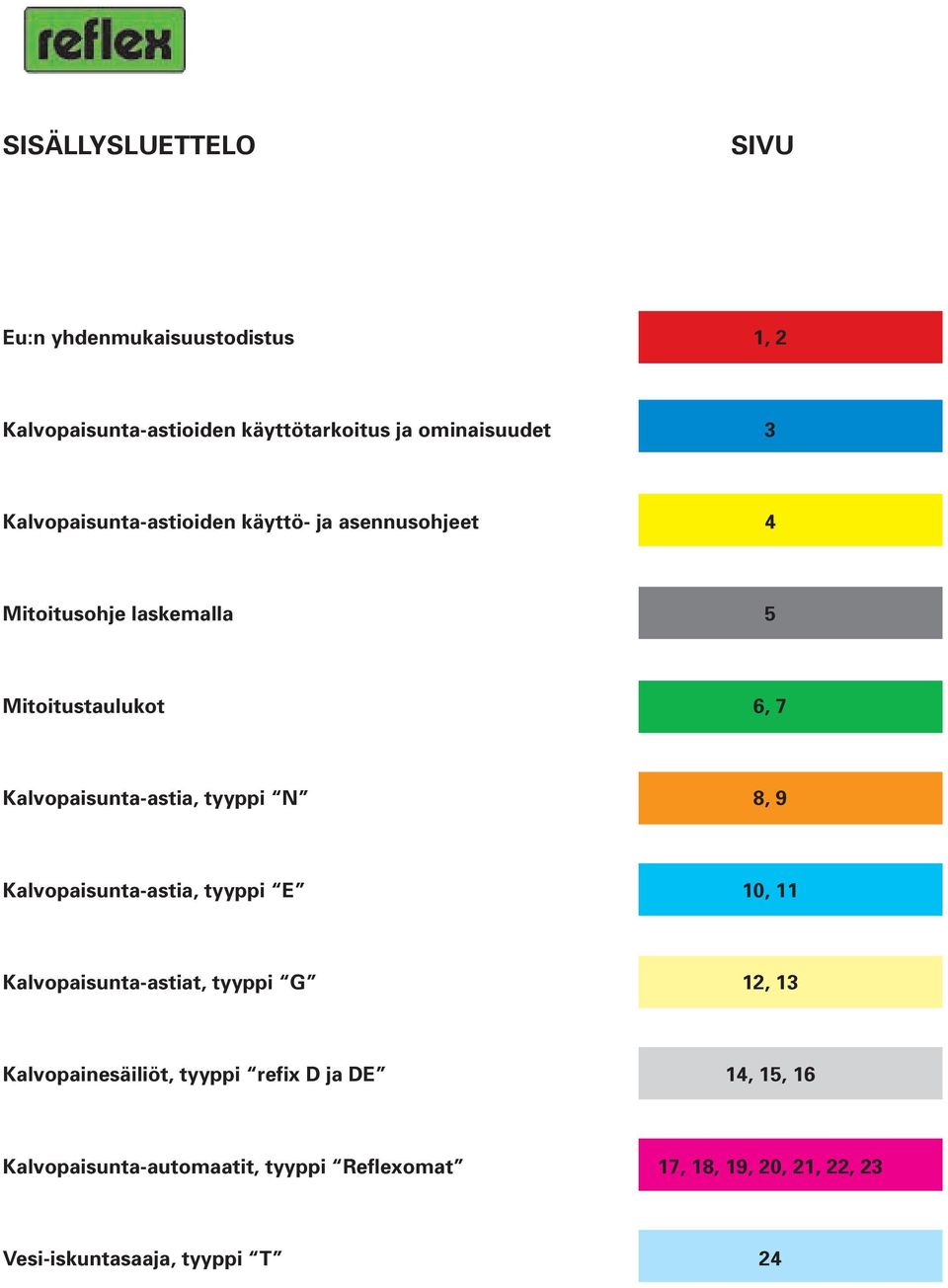 Kalvopaisunta-astia, tyyppi N 8, 9 Kalvopaisunta-astia, tyyppi E 10, 11 Kalvopaisunta-astiat, tyyppi G 12, 13