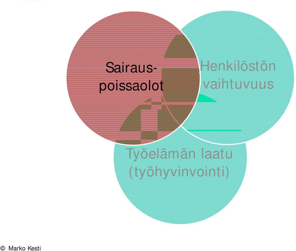 vaihtuvuus