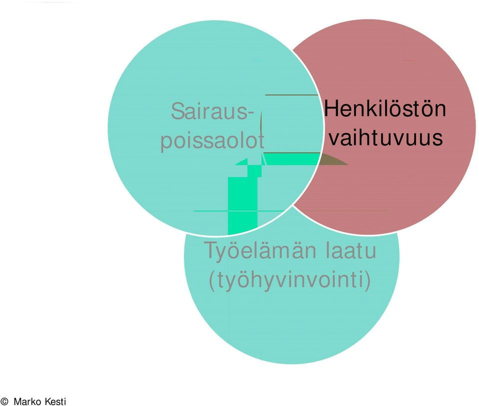 Henkilöstön