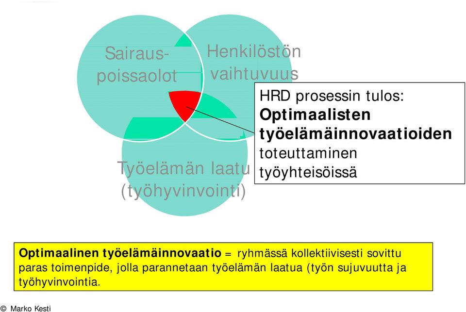 (työhyvinvointi) Optimaalinen työelämäinnovaatio = ryhmässä kollektiivisesti