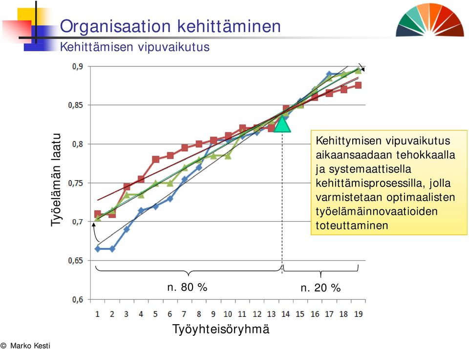 ja systemaattisella kehittämisprosessilla, jolla varmistetaan