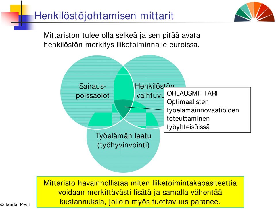 Sairauspoissaolot Työelämän laatu (työhyvinvointi) Henkilöstön vaihtuvuus OHJAUSMITTARI Optimaalisten