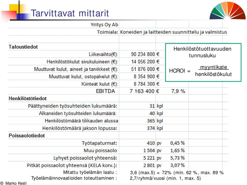 työelämän laatu : Työelämäinnovaatioiden toteuttaminen : 3,6