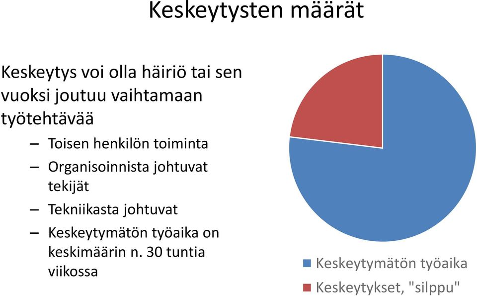 johtuvat tekijät Tekniikasta johtuvat Keskeytymätön työaika on