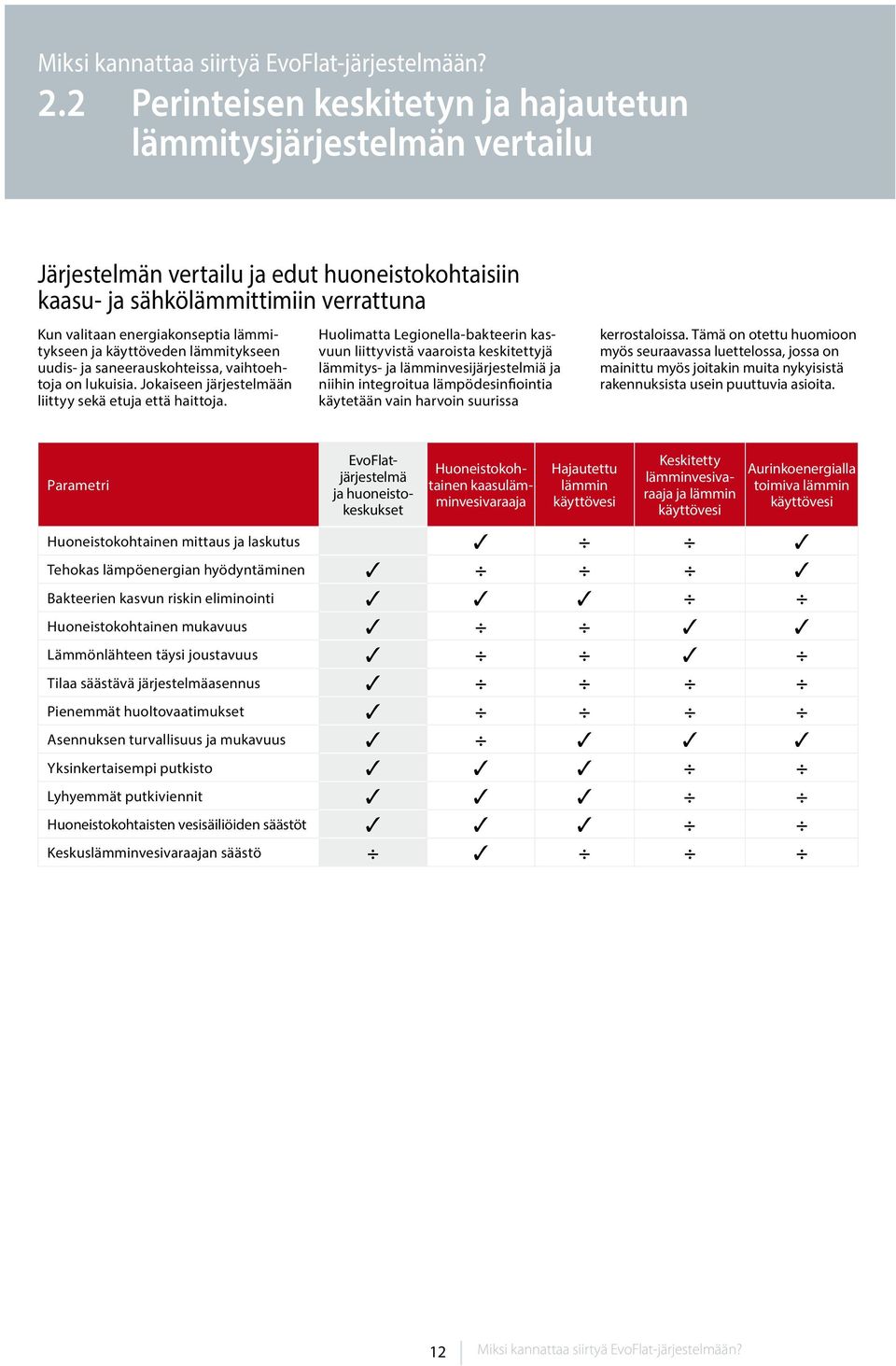 lämmitykseen ja käyttöveden lämmitykseen uudis- ja saneerauskohteissa, vaihtoehtoja on lukuisia. Jokaiseen järjestelmään liittyy sekä etuja että haittoja.