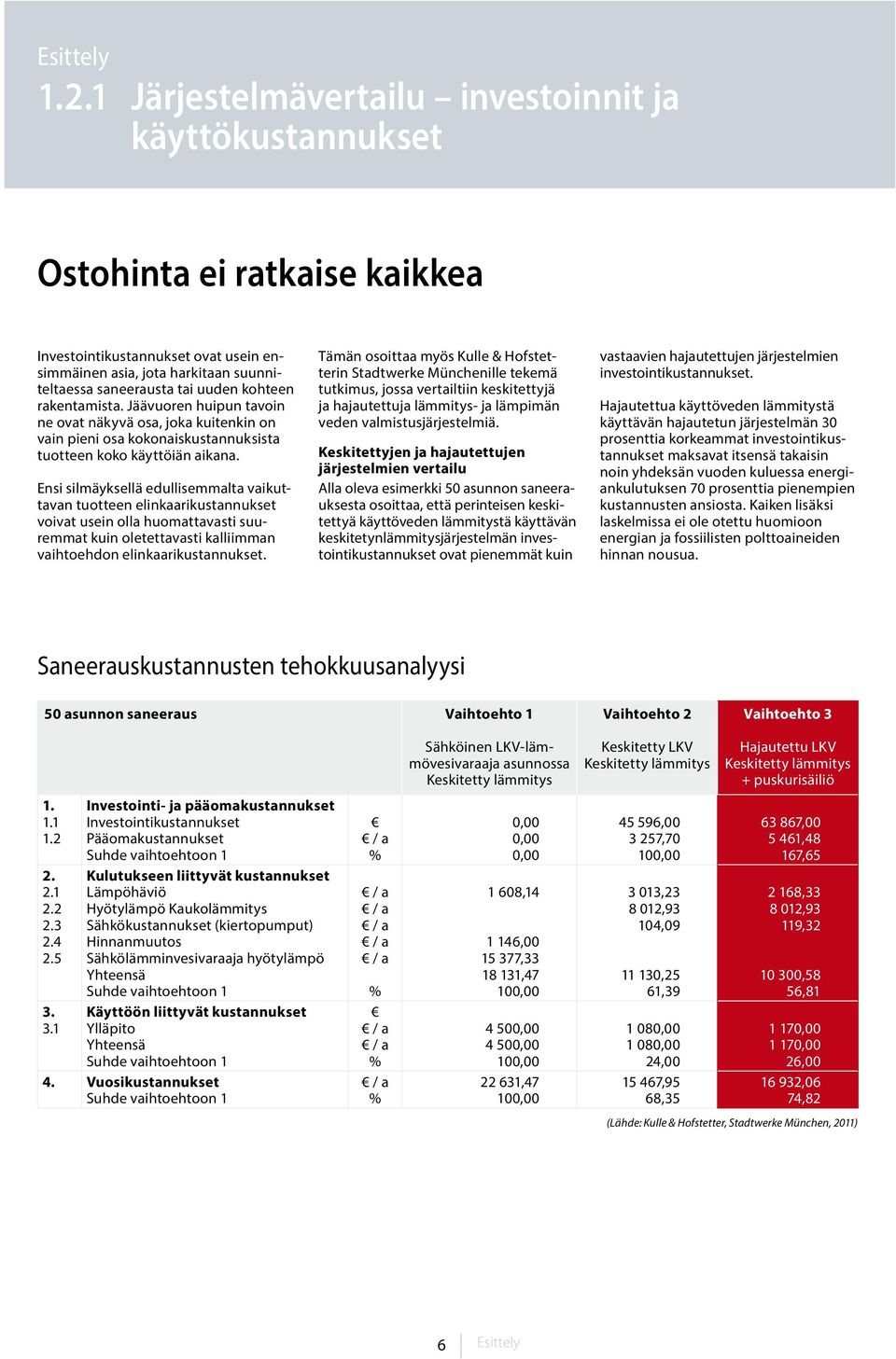 kohteen rakentamista. Jäävuoren huipun tavoin ne ovat näkyvä osa, joka kuitenkin on vain pieni osa kokonaiskustannuksista tuotteen koko käyttöiän aikana.