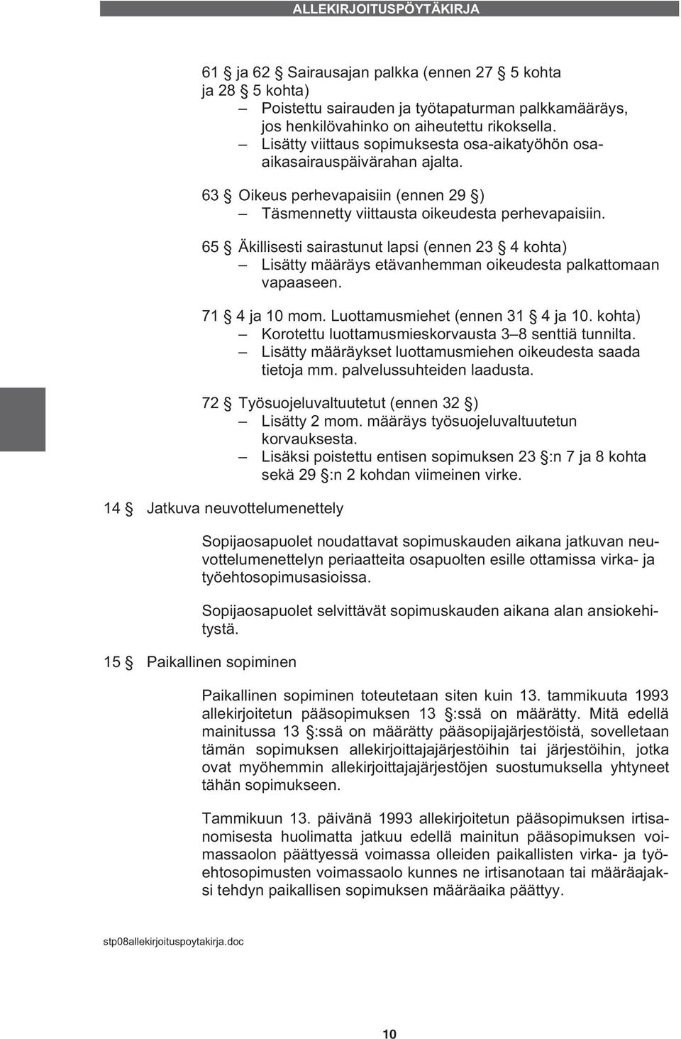 65 Äkillisesti sairastunut lapsi (ennen 23 4 kohta) Lisätty määräys etävanhemman oikeudesta palkattomaan vapaaseen. 71 4 ja 10 mom. Luottamusmiehet (ennen 31 4 ja 10.