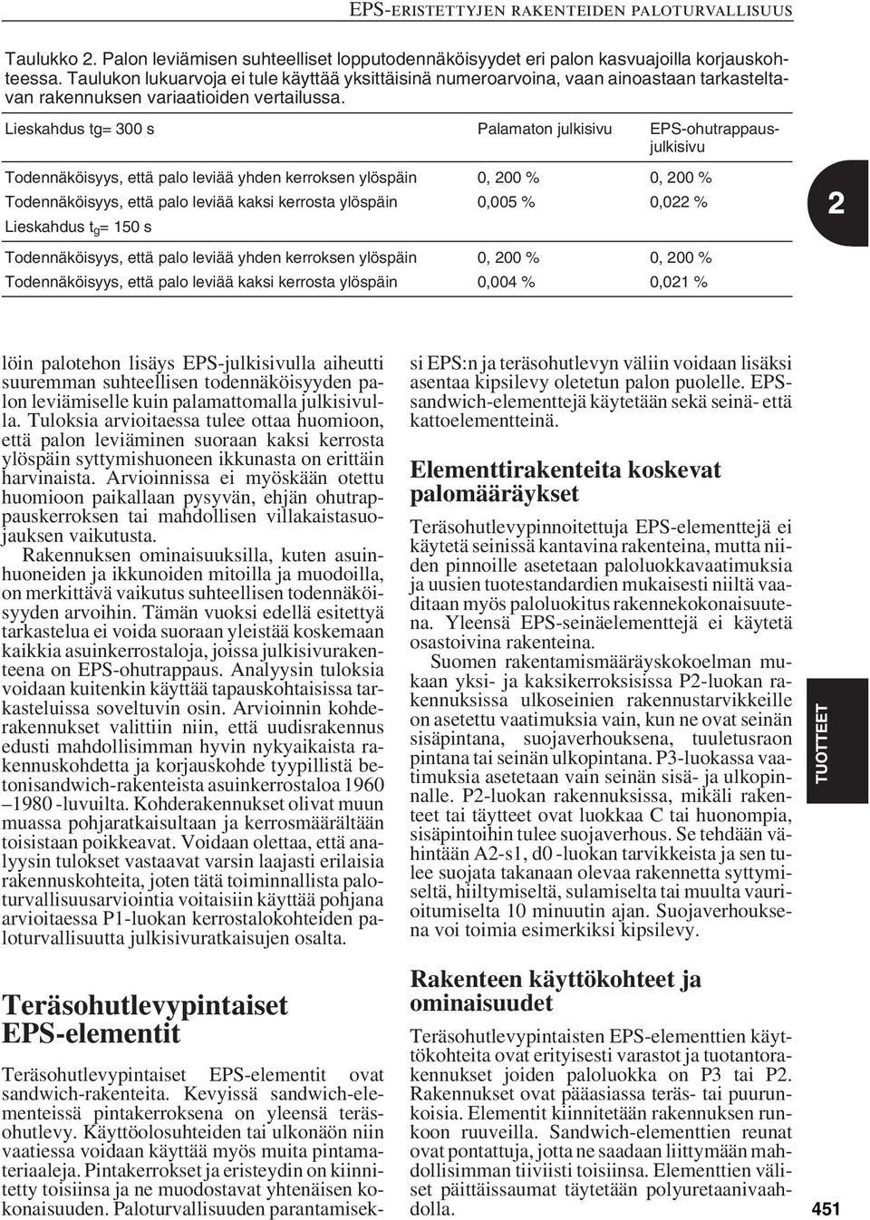 Lieskahdus tg= 300 s Palamaton julkisivu EPS-ohutrappausjulkisivu Todennäköisyys, että palo leviää yhden kerroksen ylöspäin 0, 200 % 0, 200 % Todennäköisyys, että palo leviää kaksi kerrosta ylöspäin