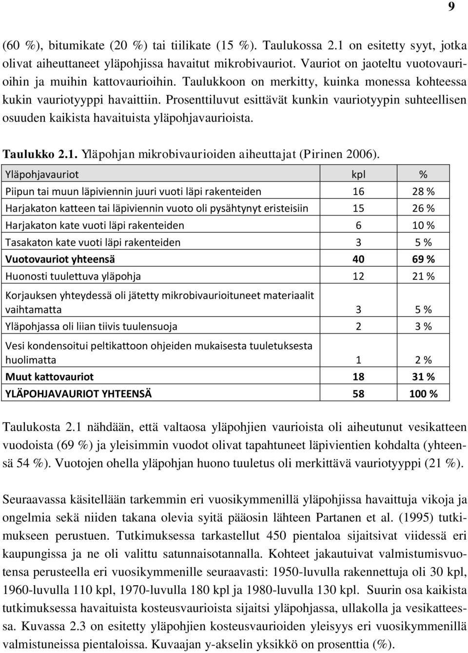 Prosenttiluvut esittävät kunkin vauriotyypin suhteellisen osuuden kaikista havaituista yläpohjavaurioista. Taulukko 2.1. Yläpohjan mikrobivaurioiden aiheuttajat (Pirinen 2006).