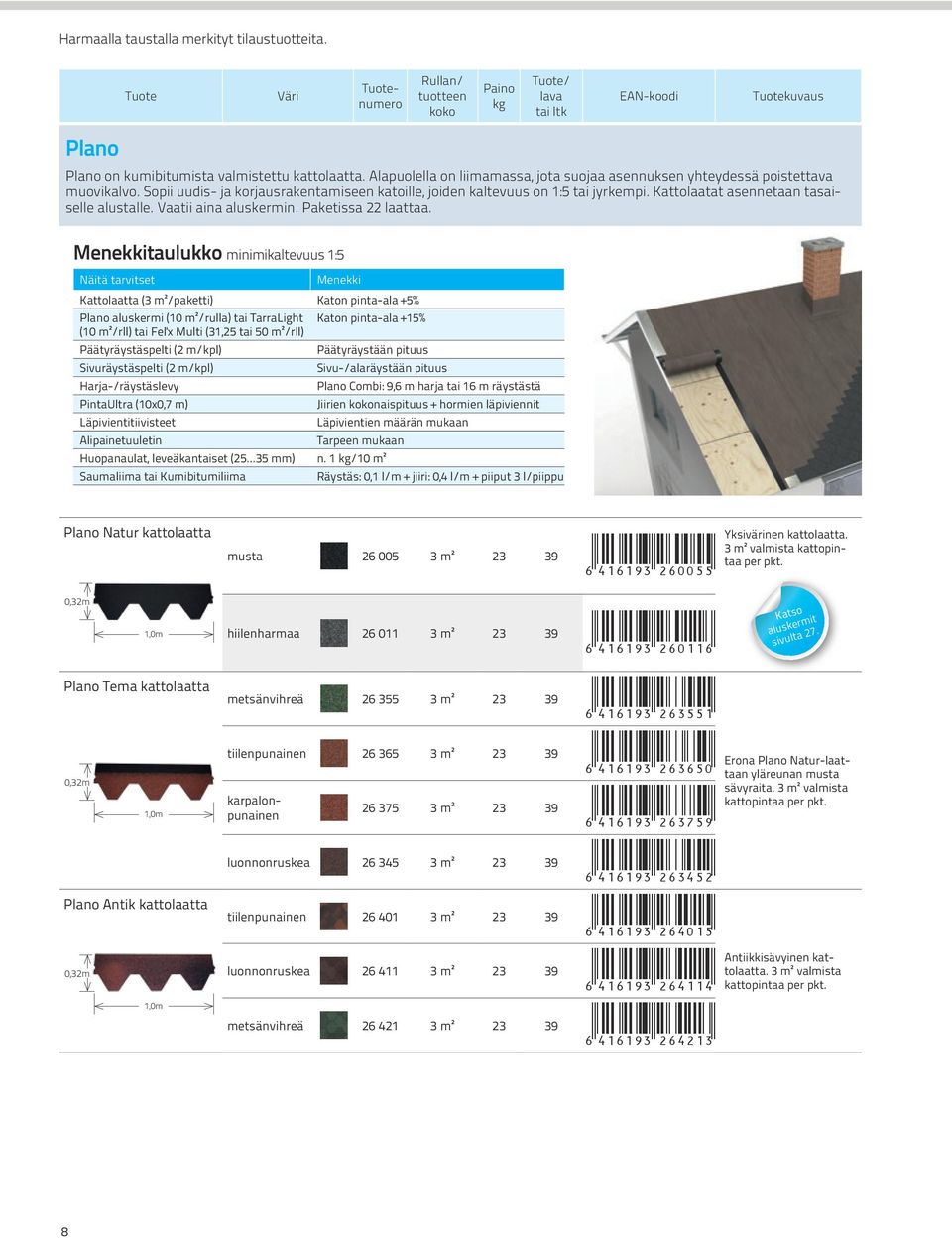 Menekkitaulukko minimikaltevuus 1:5 Näitä tarvitset Menekki Kattolaatta (3 m²/paketti) Katon pinta-ala +5% Plano aluskermi (10 m²/rulla) tai TarraLight Katon pinta-ala +15% (10 m²/rll) tai Fel'x