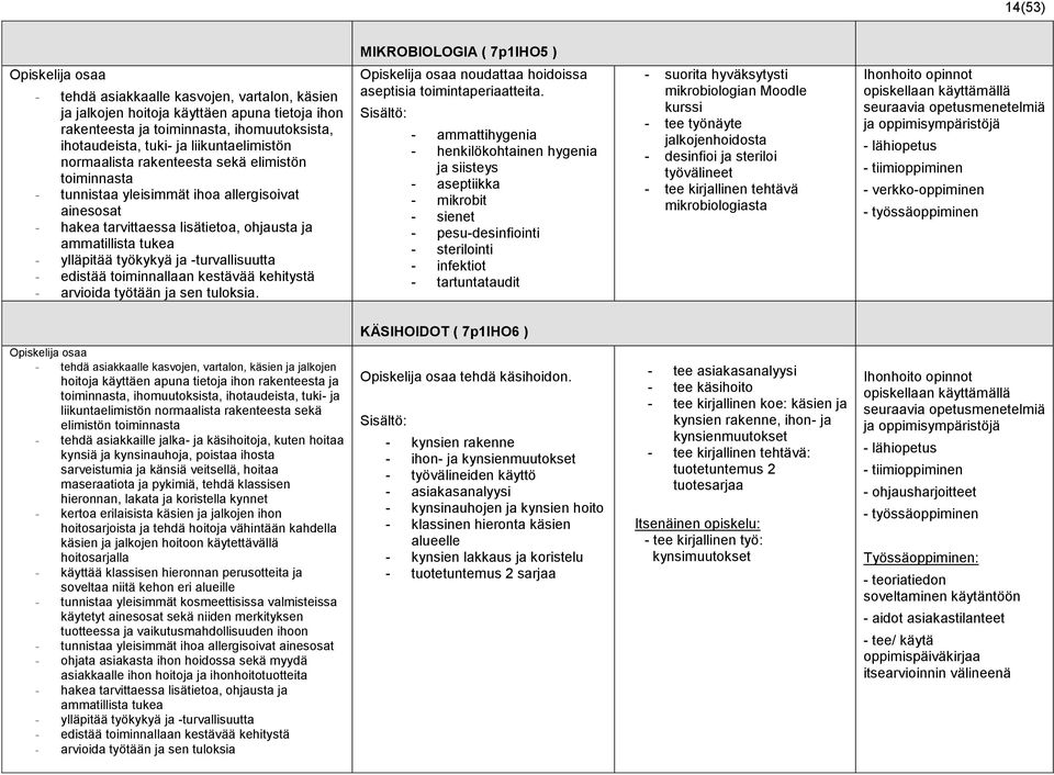 ammatillista tukea - ylläpitää työkykyä ja -turvallisuutta - edistää toiminnallaan kestävää kehitystä - arvioida työtään ja sen tuloksia.