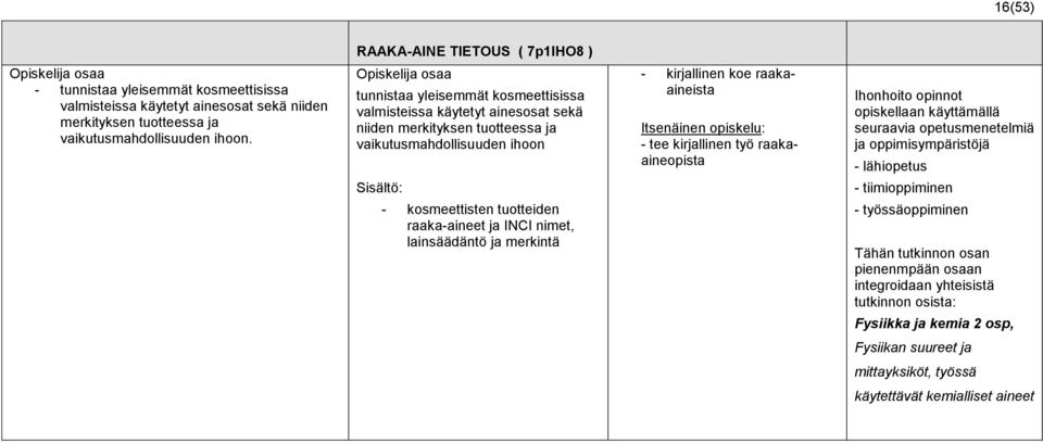 opiskelu: - tee kirjallinen työ raakaaineopista Ihonhoito opinnot opiskellaan käyttämällä ja oppimisympäristöjä Sisältö: - kosmeettisten tuotteiden raaka-aineet ja INCI nimet, lainsäädäntö ja