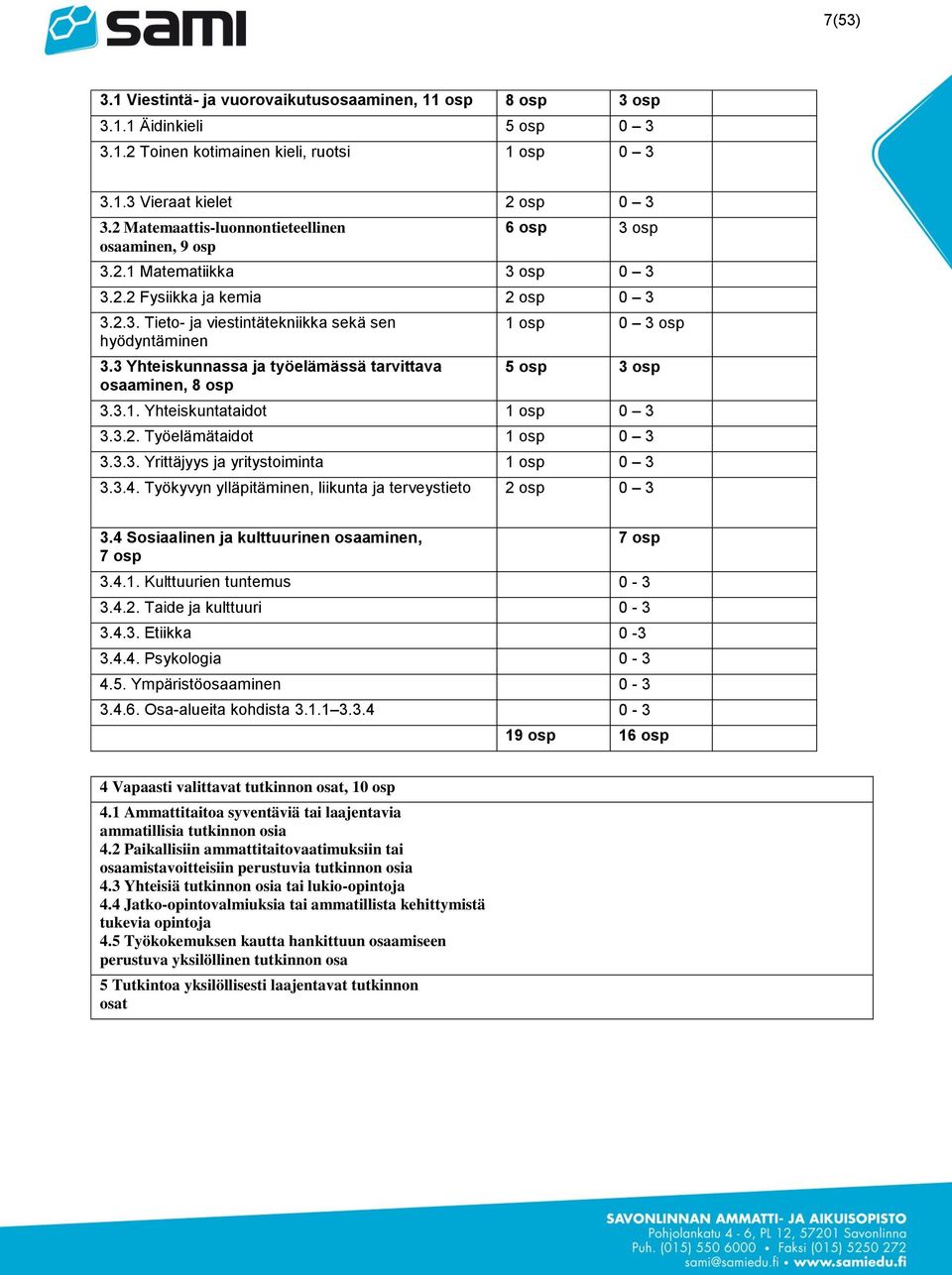 3 Yhteiskunnassa ja työelämässä tarvittava osaaminen, 8 osp 1 osp 0 3 osp 5 osp 3 osp 3.3.1. Yhteiskuntataidot 1 osp 0 3 3.3.2. Työelämätaidot 1 osp 0 3 3.3.3. Yrittäjyys ja yritystoiminta 1 osp 0 3 3.