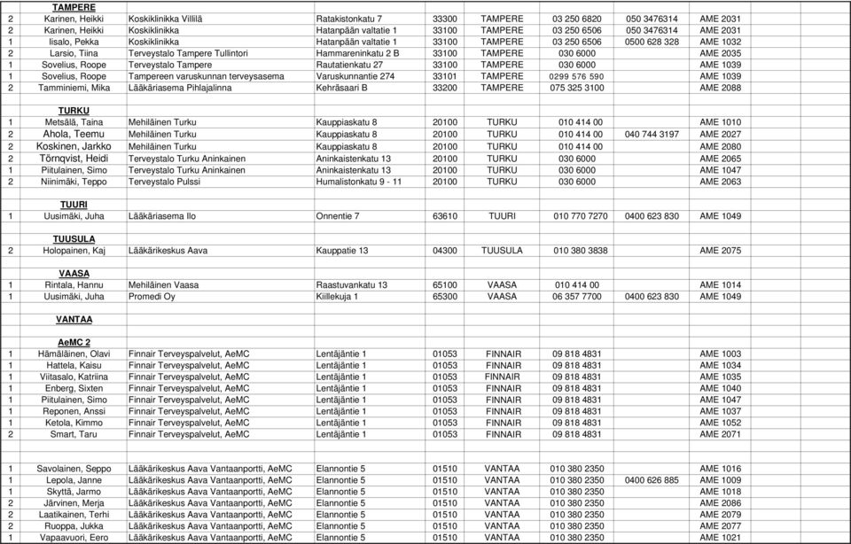 6000 AME 2035 1 Sovelius, Roope Terveystalo Tampere Rautatienkatu 27 33100 TAMPERE 030 6000 AME 1039 1 Sovelius, Roope Tampereen varuskunnan terveysasema Varuskunnantie 274 33101 TAMPERE 0299 576 590