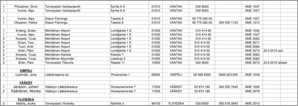 01530 VANTAA 010 414 00 AME 1040 1 Vuorio, Alpo Mehiläinen Airport Lentäjäntie 1 E 01530 VANTAA 010 414 00 AME 1027 2 Korpela, Tuula Mehiläinen Airport Lentäjäntie 1 E 01530 VANTAA 010 414 00 AME