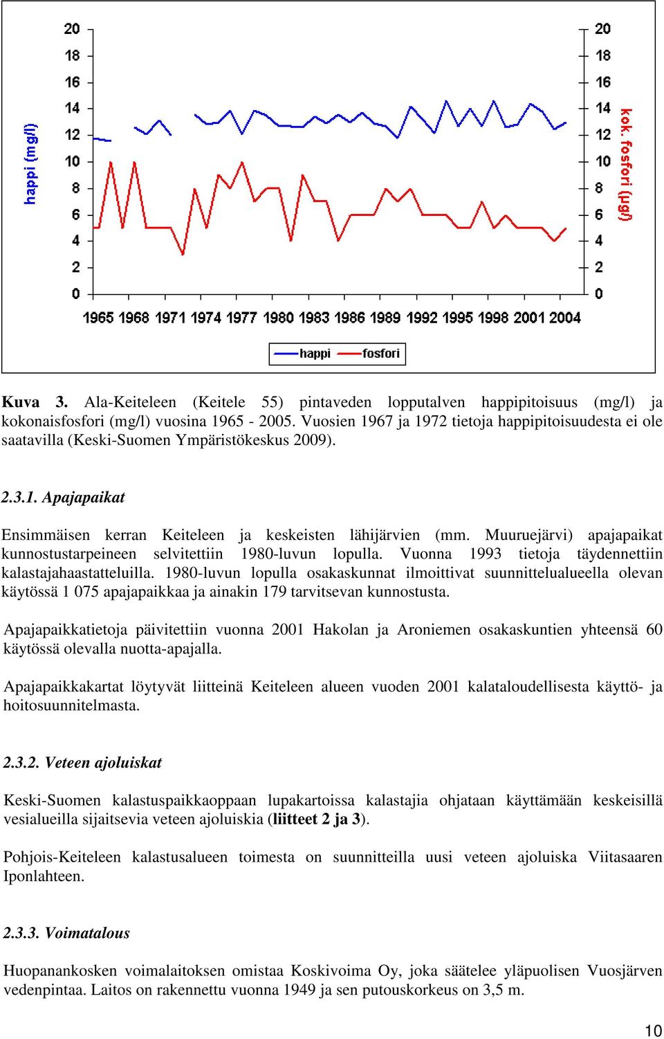 Muuruejärvi) apajapaikat kunnostustarpeineen selvitettiin 1980-luvun lopulla. Vuonna 1993 tietoja täydennettiin kalastajahaastatteluilla.