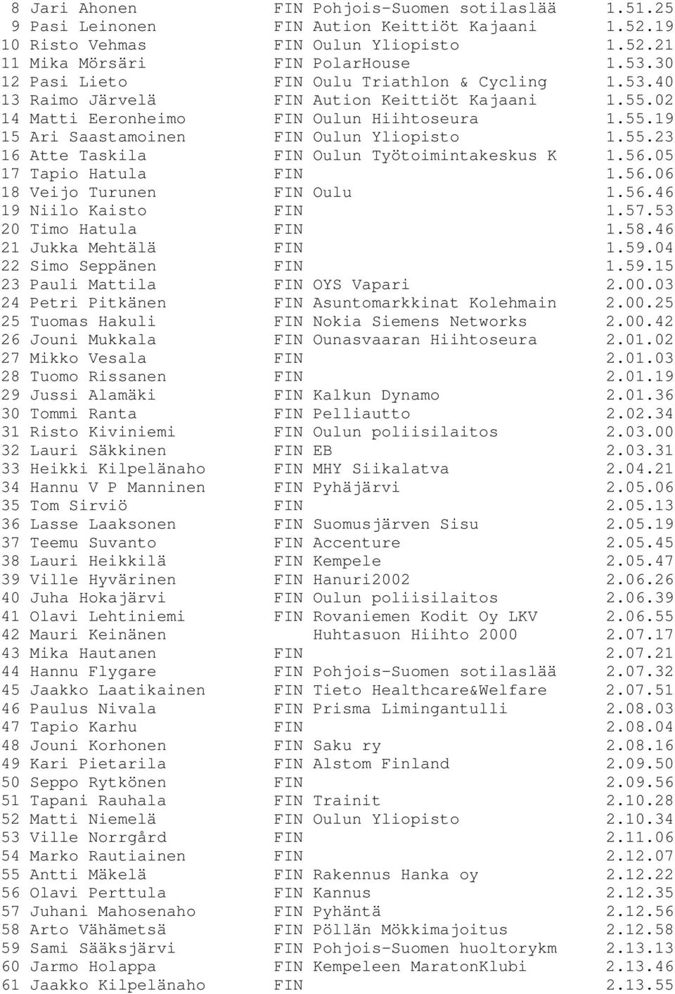 55.23 16 Atte Taskila FIN Oulun Työtoimintakeskus K 1.56.05 17 Tapio Hatula FIN 1.56.06 18 Veijo Turunen FIN Oulu 1.56.46 19 Niilo Kaisto FIN 1.57.53 20 Timo Hatula FIN 1.58.46 21 Jukka Mehtälä FIN 1.