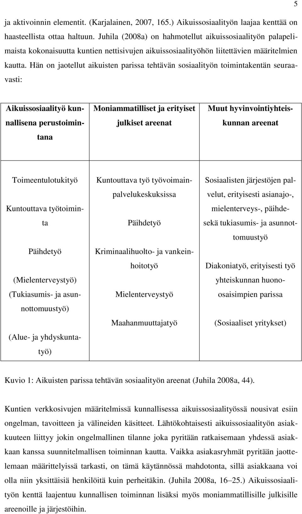 Hän on jaotellut aikuisten parissa tehtävän sosiaalityön toimintakentän seuraavasti: Aikuissosiaalityö kunnallisena perustoimintana Moniammatilliset ja erityiset julkiset areenat Muut