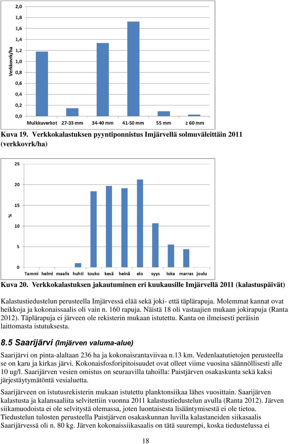 Molemmat kannat ovat heikkoja ja kokonaissaalis oli vain n. 160 rapuja. Näistä 18 oli vastaajien mukaan jokirapuja (Ranta 2012). Täplärapuja ei järveen ole rekisterin mukaan istutettu.