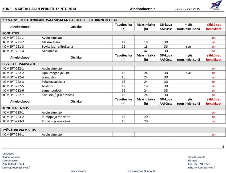 16 24 3D on KOMEPT 222 3 Pakokaasujakaja 16 24 3D on KOMEPT 222 5 Ankkuri 12 18 3D on KOMEPT 222 6 Lumenpudotin 16 24 3D on KOMEPT 222 7 Savustin / grillin yläosa 16 24 3D on